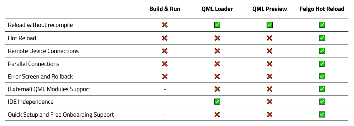 felgo-qml-hot-reload-comparison-1